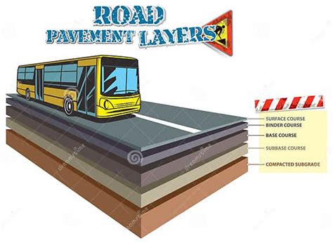 Road Components Stock Vector Illustration Of Structure 213188303