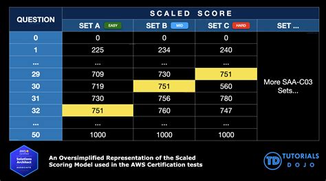 My AWS SAA-C03 Exam Experience