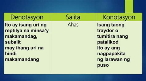 Konotasyon At Denotasyon Ppt