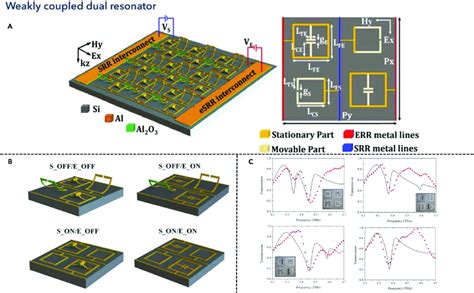 Independent Dual Resonance Tunable Metamaterials Reprinted From Ref