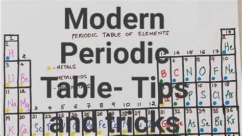 Periodic Table With Mnemonics