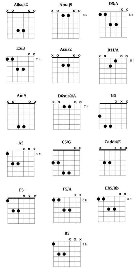 Apology In Advance - Guitar Tablature at GBV Guitar