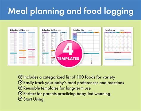 Baby Food Tracker Printable Bundle Meal Planner Food Diary Daily Log