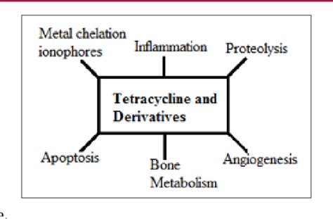 Figure 4 From Tetracycline Classification Structure Activity