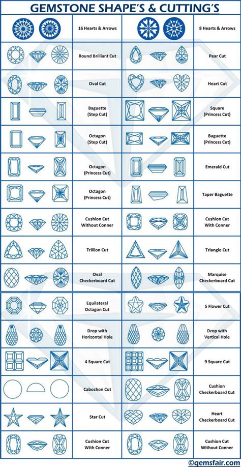 Gemstone Cuts And Shapes Chart | amulette