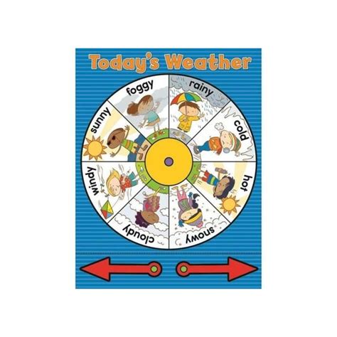 Weather Wheel Chart