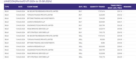 Unicommerce ESolutions IPO Date Price GMP Details