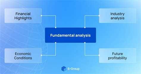 Fundamental Vs Technical Analysis Differences And Advantages