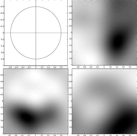 PDF Semiparametric Latent Factor Models Semantic Scholar