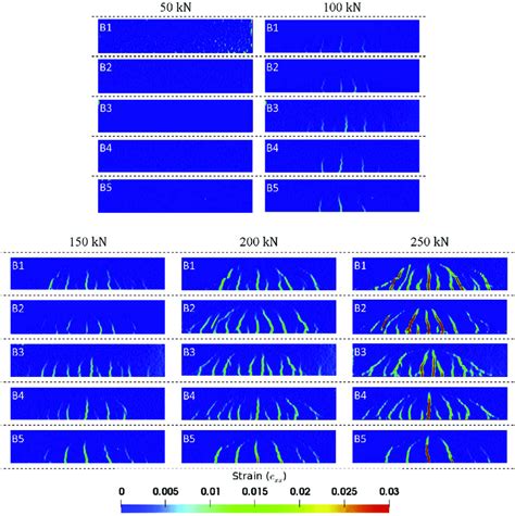 Cracking Patterns Indicated By Dic Strain Maps Along The Longitudinal