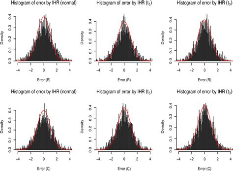 Pdf Robust Statistical Inference For Large Dimensional Matrix Valued