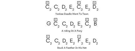 Yankee Doodle Dandy keyboard sheet music – Learn To Play In One Day ...