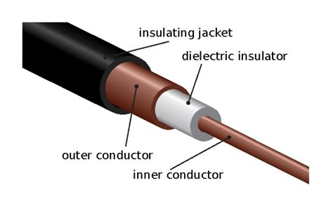 Types Of Transmission Lines In Electrical Printable Templates Free