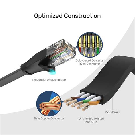 Unitek Cat Utp Rj Flat Gigabit Ethernet Lan Cable P C Connector