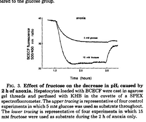 Hyperlipid Fructose And Lactic Acid In Naked Mole Rats