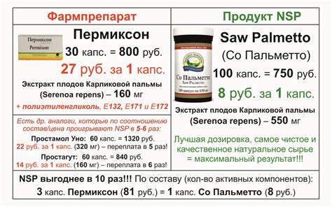 Сравнение НСП с аптекой | Оригинальная продукция компании NSP