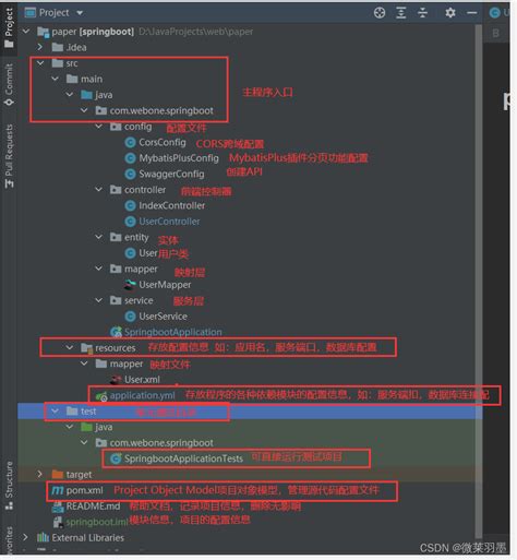 Springboot Vue项目框架每部分的介绍springboot Vue架构描述 Csdn博客