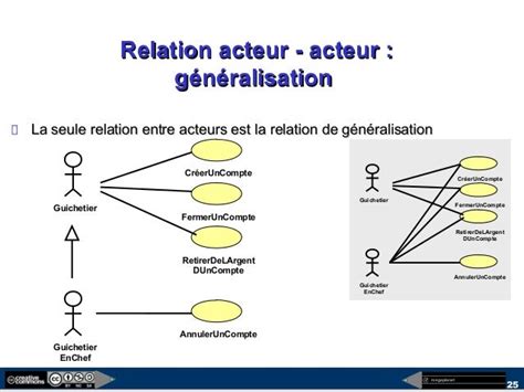 Uml Diagrammes De Cas Dutilisation Modele Preliminaire 23