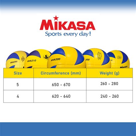 Mikasa V020ws Volleyball Size 5 With Quality Rubber Cover Yellowblue