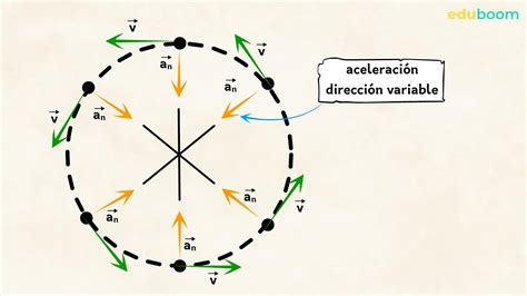 Movimiento Circular Uniforme Mcu Ejercicios Resueltos Intro NBKomputer