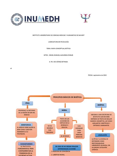 Mapa Conceptual Bioetica Pdf Bioética Moralidad