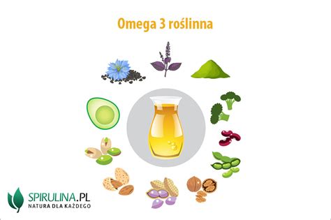 Omega Ro Linna Algi Spirulina I Chlorella