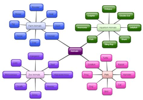 How To Design A Concept Map - Map of world