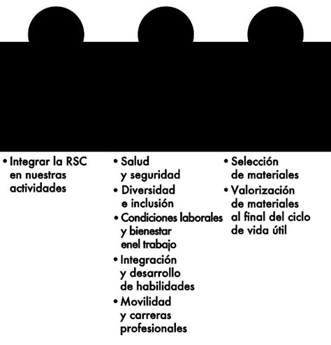 Estrategias De Responsabilidad Social Empresarial Rse Knauf