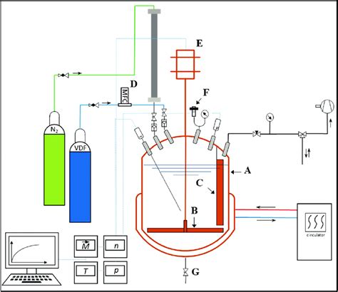 Polymerization Reactor An Overview Sciencedirect Topics 44 Off