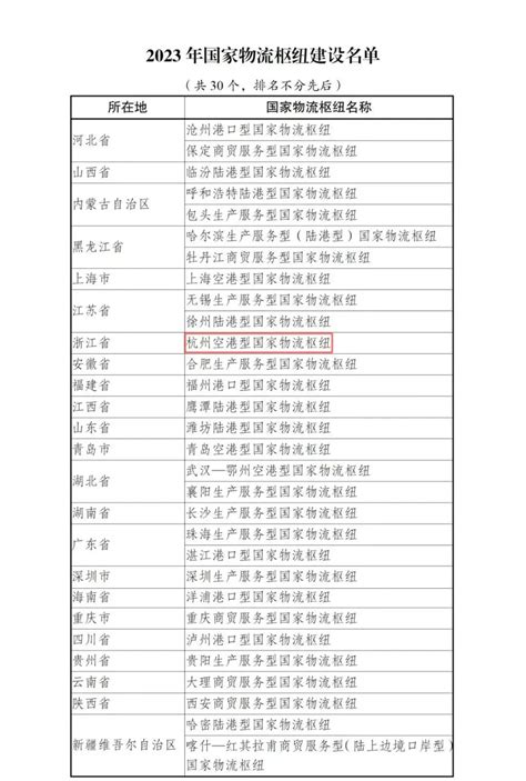 杭州空港型国家物流枢纽成为杭州第一个入选的国家级物流枢纽凤凰网浙江 凤凰网