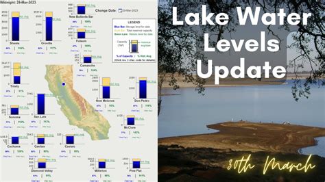 Water Level Of Major California Reservoirs Th March Update