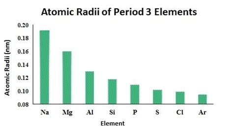 Inorganic Chemistry Why Does The Ionization Enthalpy Of Elements Across A Period Not Follow A