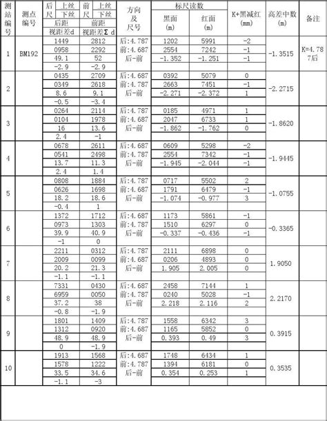 四等水准测量记录表word文档在线阅读与下载免费文档