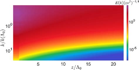 Power Spectral Density For Simulation 2 Download Scientific Diagram