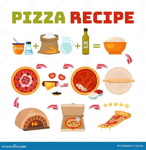 Ingredientes Aditivos Para Hacer Pizza Receta Dibujos Animados Set