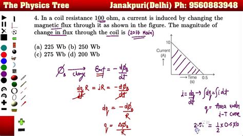 In A Coil Resistance Ohm A Current Is Induced By Changing The