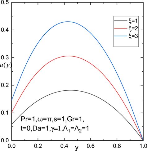significance  pressure gradient  velocity color figure