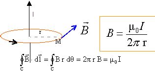 Calcul Champ Magn Tique Fil Rectiligne