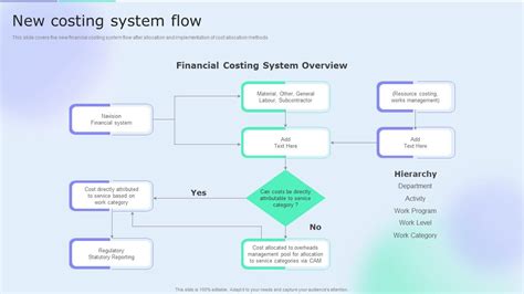 New Costing System Flow Accounting Tools Cost Allocation Ppt