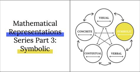 Mathematical Representations Series Part Symbolic Representation