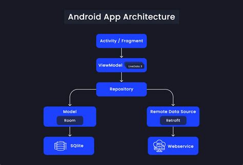 How To Design Mobile App Architecture In 2025 Aglowid IT Solutions