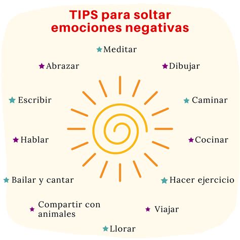 Tips Para Soltar Emociones Negativas Pie Chart Chart Tips