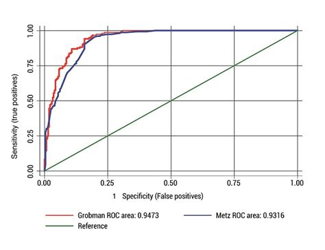 Validation Of A Predictive Model For Successful Vaginal Birth After