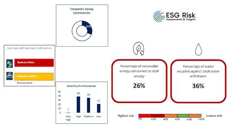 ESGrisk Ai Launches ESG Mutual Funds Research EquityBulls