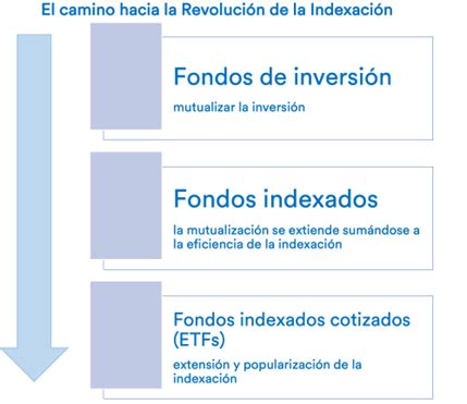 El mono que lleva 50 años tirando dardos y apuntando a la indexación