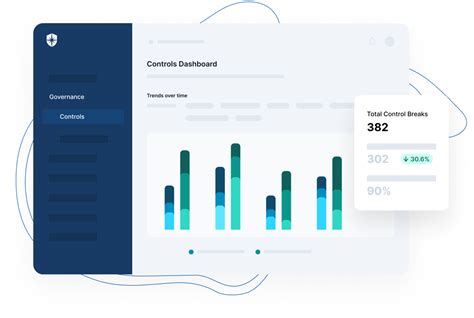 Continuous Controls Monitoring Ccm Software Cyber Sierra