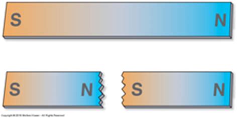 Ch Electromagnetism Flashcards Quizlet