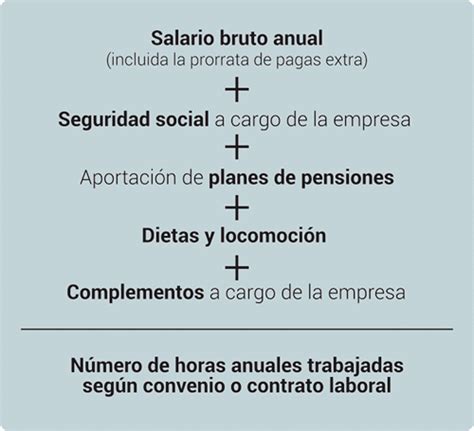 Calculo Coste Trabajador Excel Actualizado Enero 2025