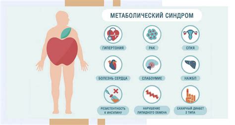 Ожирение как причина бесплодия. Беременность при избыточном весе ...