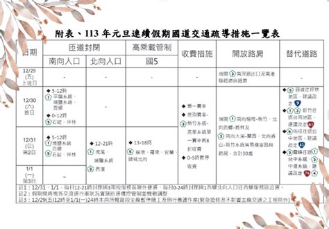 元旦連假高乘載管制2024：北上、南下、宜蘭等，高乘載管制懶人包 113年版 蘋果仁 果仁 Iphoneios好物推薦科技媒體